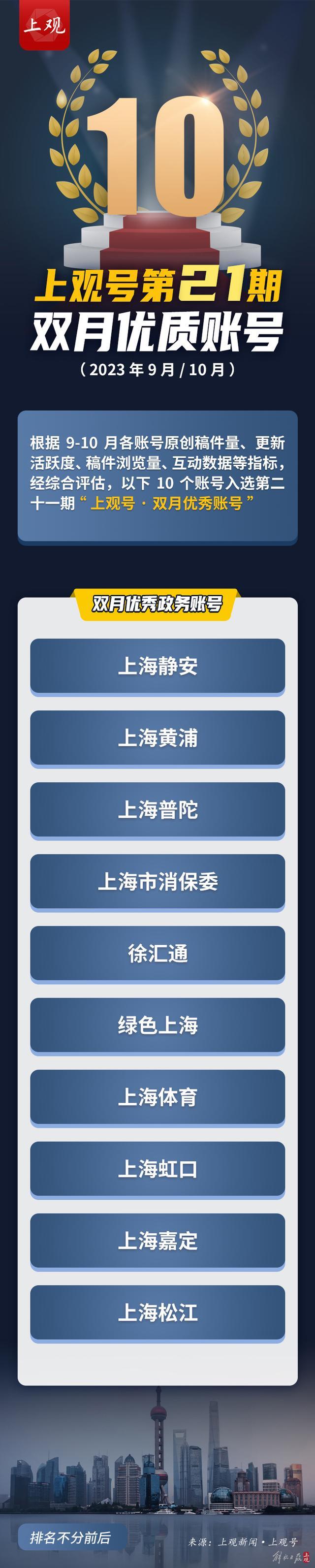 上观号第21期优秀账号、优质内容