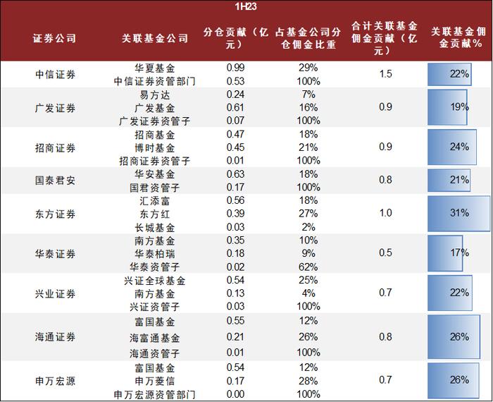 中金 | 规范公募交易佣金点评：夯实卖方投研及买方投顾能力，坚持“难而正确”的长期布局