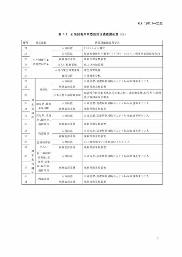 【全民反恐 共创平安】《国家战略储备库反恐怖防范要求》第1部分：石油储备库（GA 1801.1-2022）