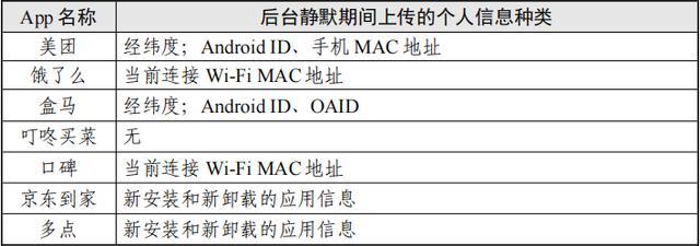 点个外卖会调用手机多少信息？7款App测试报告来了