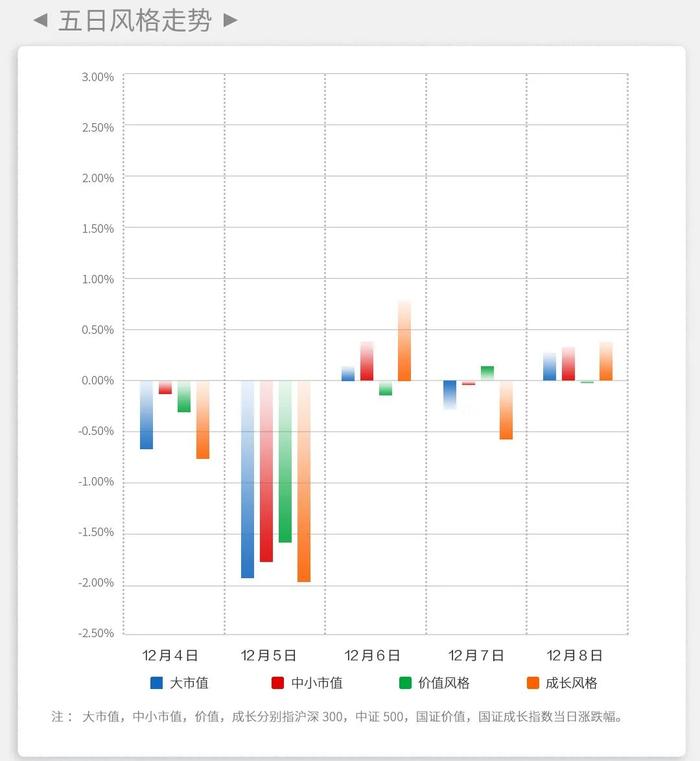 建信基金｜每周资讯-A股三大股指收跌 中共中央政治局召开会议，分析研究2024年经济工作