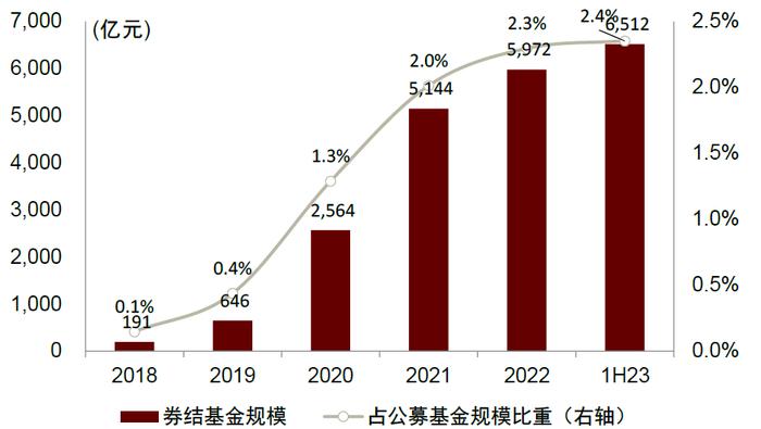 中金 | 规范公募交易佣金点评：夯实卖方投研及买方投顾能力，坚持“难而正确”的长期布局