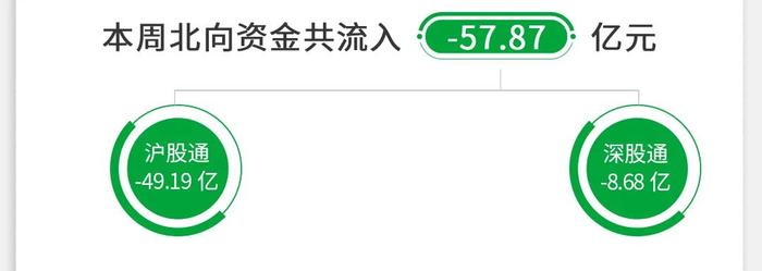 建信基金｜每周资讯-A股三大股指收跌 中共中央政治局召开会议，分析研究2024年经济工作