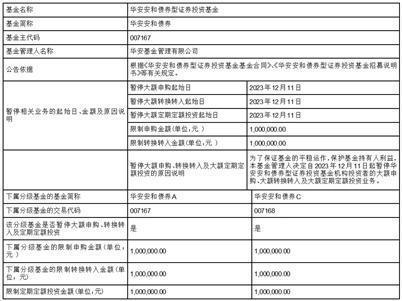 华安恒生港股通中国央企红利交易型开放式指数证券投资基金上网发售提示性公告