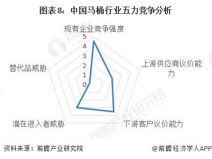 【行业深度】洞察2023：中国马桶行业竞争格局及市场份额(附市场集中度、企业竞争力评价等)