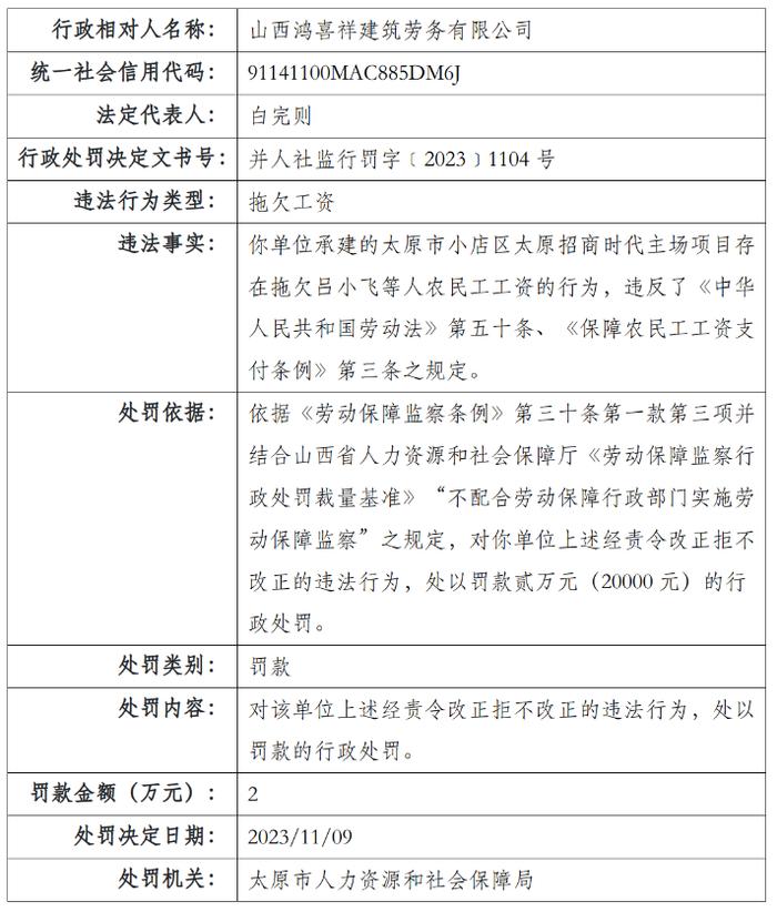 山西鸿喜祥建筑劳务有限公司被罚2万元