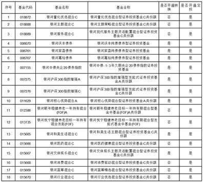 银河基金管理有限公司关于旗下部分基金增加东方财富证券股份有限公司为代销机构并开通定投、转换业务及参加费率优惠的公告