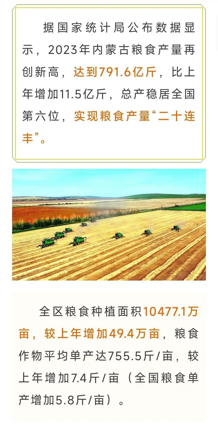 总产量？全国排名？内蒙古2023年粮食产量数据出炉！
