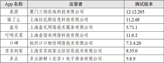 点个外卖会调用手机多少信息？7款App测试报告来了