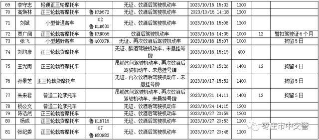 81名！枣庄曝光10 月份“酒司机”名单