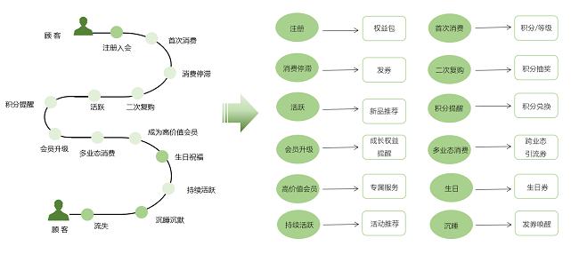 灵智数科携手华侨城打造数字零售全业态会员方案