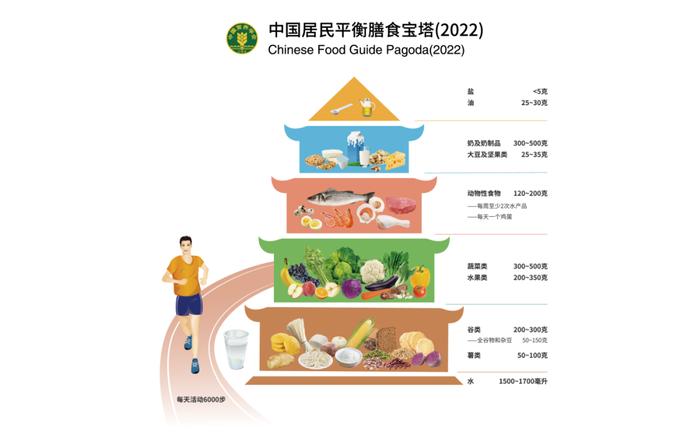 如何通过饮食预防呼吸道传染病？北京疾控提醒