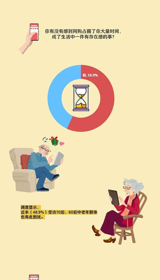 图解数据｜网购在你的生活中是一件有存在感的事吗？