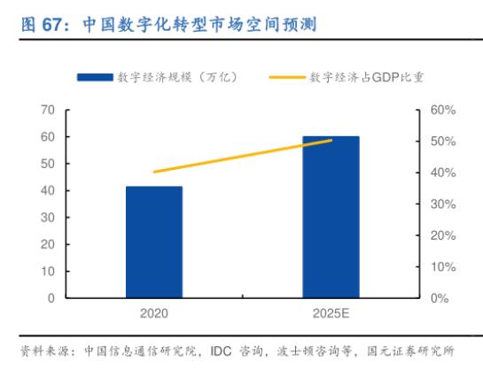 工信部答每经：国家高新区数字化相关产业2022年营收超13万亿元，占全国数字经济总量近三成