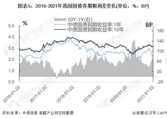 经济学家管清友：给老百姓发现金补贴！这次不是消费券【附中国政府债券市场分析】