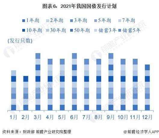 经济学家管清友：给老百姓发现金补贴！这次不是消费券【附中国政府债券市场分析】