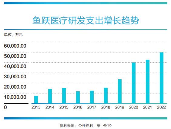 鱼跃医疗：创新为剑，破壁高端医疗器械产业丨中国科创力量