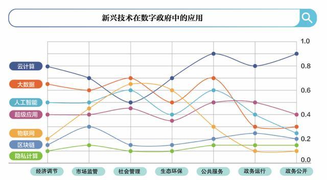 120个案例切片：解读中国数字政府建设的路径与趋势｜新京智库