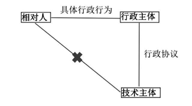 郭雨婷｜自动化行政决策的分类法律控制研究