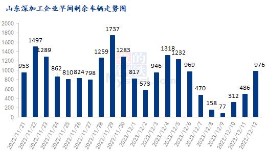 Mysteel解读：天气影响因素短暂 玉米价格上行动力不足