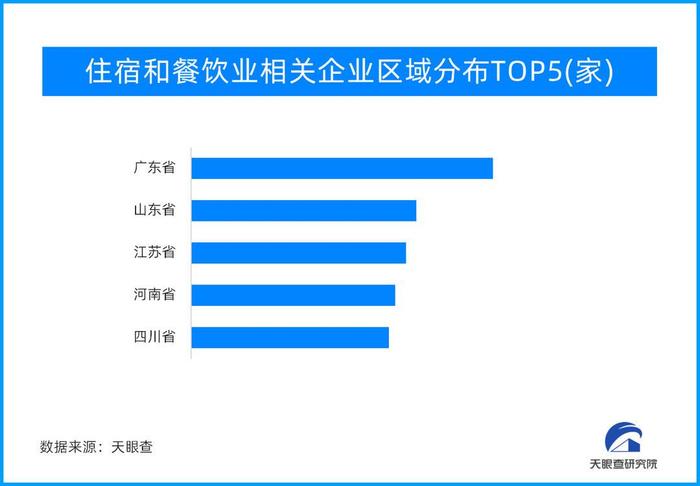 封面有数｜消费拉动经济作用持续发挥，2023年新增注册企业数量同比有较大幅度增长