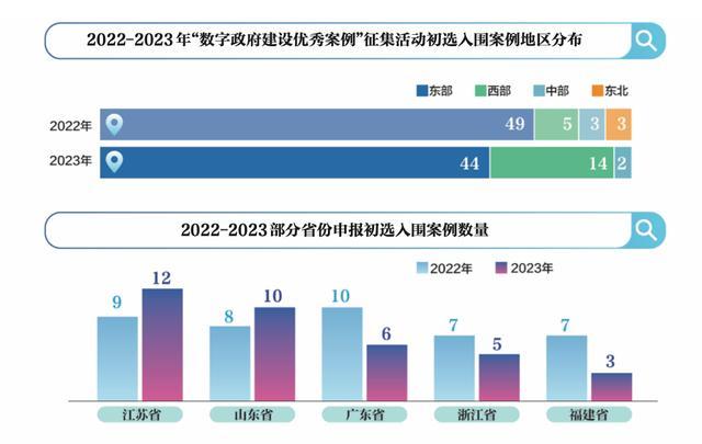 120个案例切片：解读中国数字政府建设的路径与趋势｜新京智库