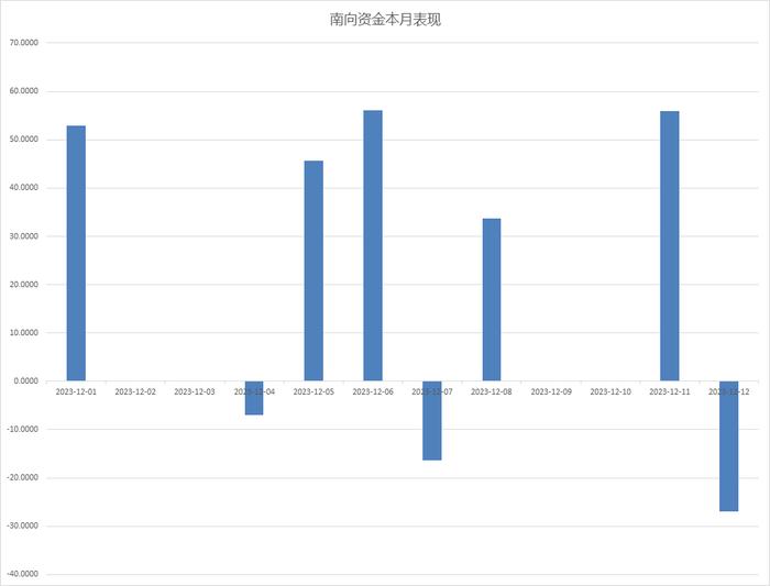 恒生科技涨近2%领先三大指数 阅文集团单日飙升超13%