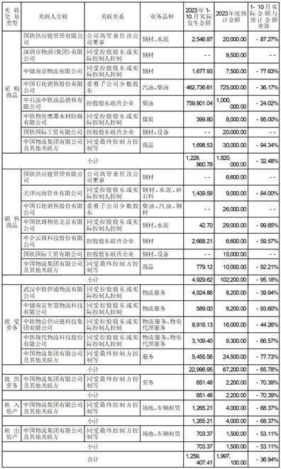 中国铁路物资股份有限公司第八届董事会第二十八次会议决议公告