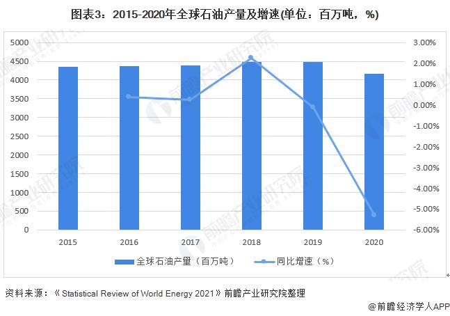 120亿美元！巴菲特重仓押注，西方石油宣布收购计划，加入页岩油争夺战【附石油市场供需现状分析】