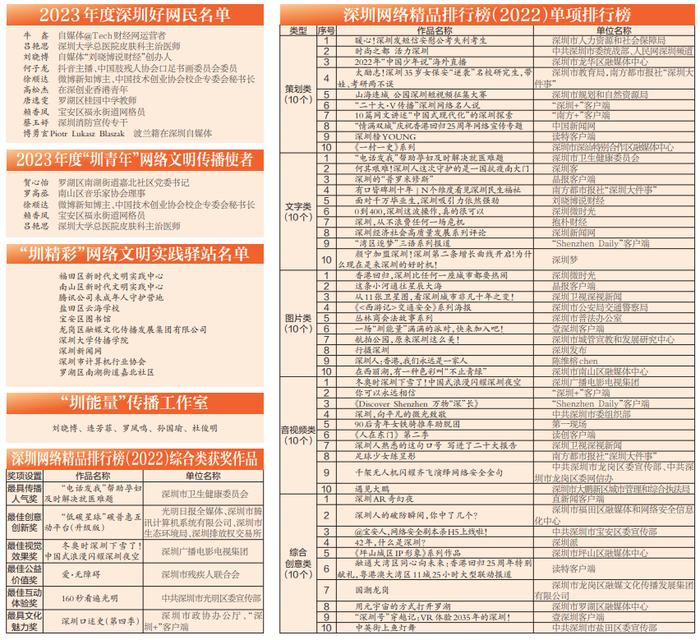 新成果新榜样新阵地助力网络文明建设 传播好“深”音 汇聚“圳”能量