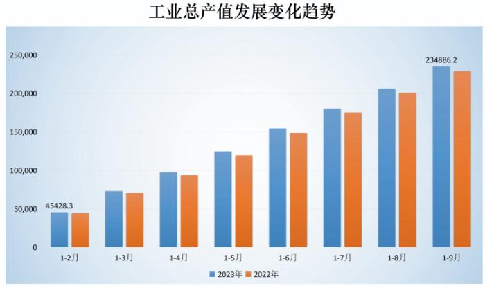 工信部答每经：国家高新区数字化相关产业2022年营收超13万亿元，占全国数字经济总量近三成