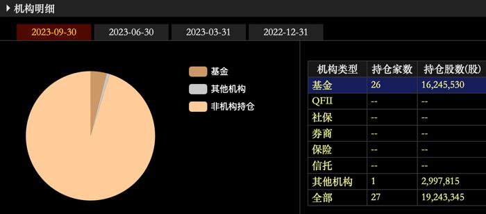 手握最高84亿美元大单，百利天恒20CM涨停，这些医药基金持股市值超1亿元