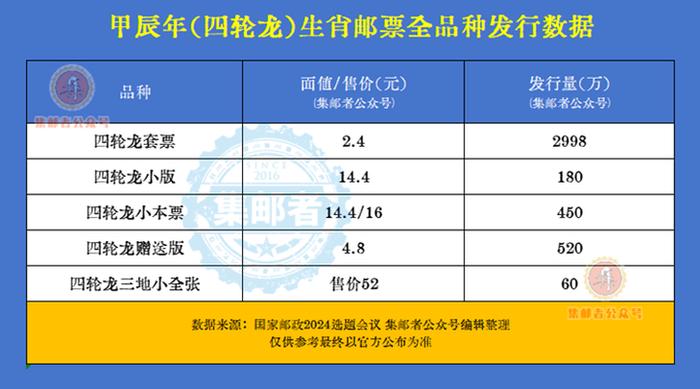 马未都盛赞！这龙票将是收藏界的传奇，中华文化瑰宝