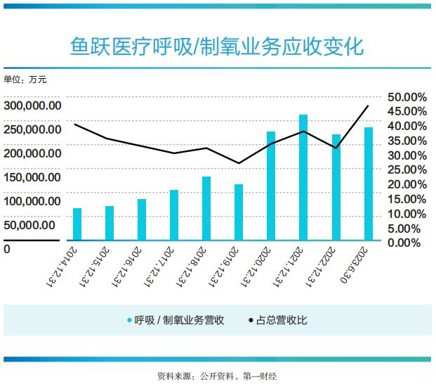 鱼跃医疗：创新为剑，破壁高端医疗器械产业丨中国科创力量