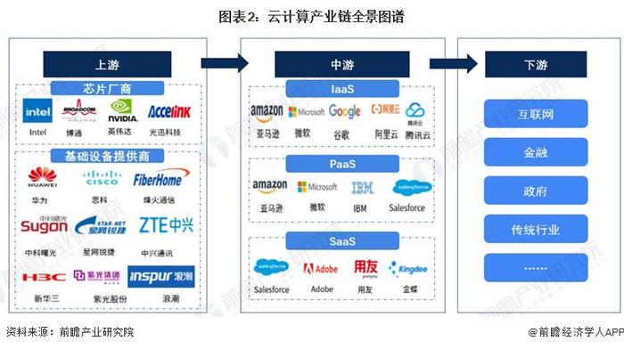 【干货】2023年中国云计算行业产业链全景梳理及区域热力地图