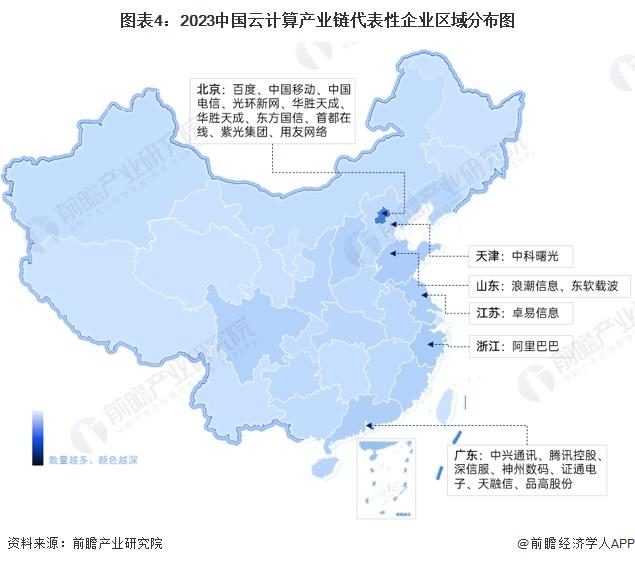 【干货】2023年中国云计算行业产业链全景梳理及区域热力地图