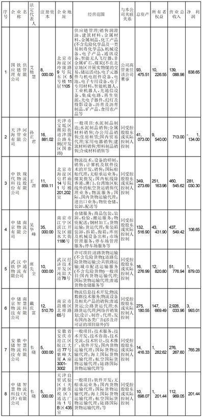 中国铁路物资股份有限公司第八届董事会第二十八次会议决议公告