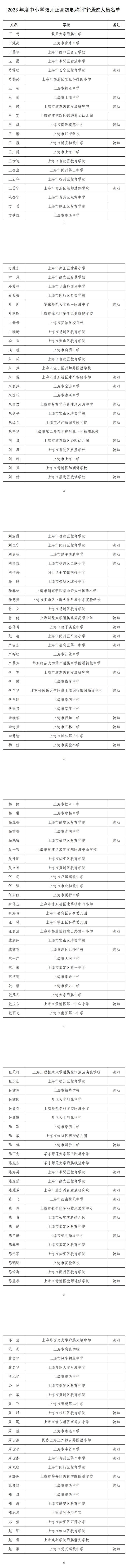 2023年度上海中小学教师正高级职称评审通过人员名单公示