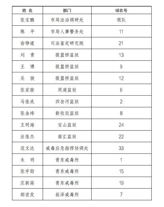 司法行政青年｜司青篮球队参加2023年度市级机关篮球赛获佳绩