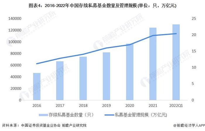 保时捷最新布局！联合中金私募进军PE【附私募基金行业市场分析】