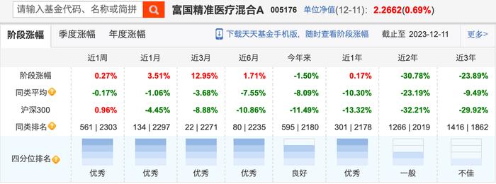 手握最高84亿美元大单，百利天恒20CM涨停，这些医药基金持股市值超1亿元