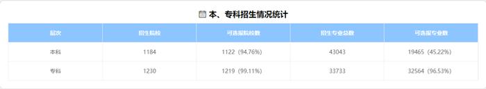 新高考选科怎么选？四川省新高考选科辅助系统新版上线 使用指南→