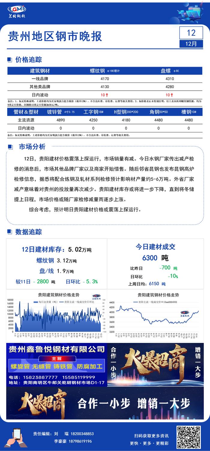 贵阳建材价格震荡上探 成交量有减