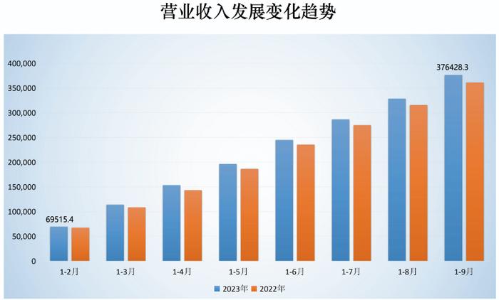 工信部答每经：国家高新区数字化相关产业2022年营收超13万亿元，占全国数字经济总量近三成