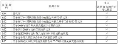 中国铁路物资股份有限公司第八届董事会第二十八次会议决议公告