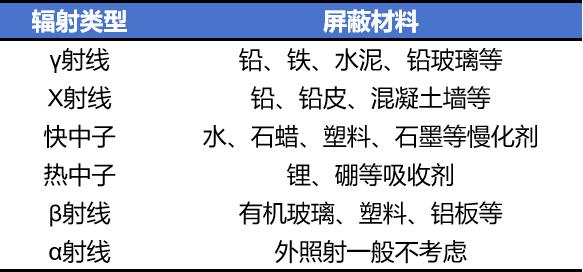 辐射屏蔽材料里面找不到仙人掌哦!