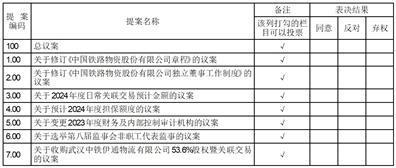 中国铁路物资股份有限公司第八届董事会第二十八次会议决议公告