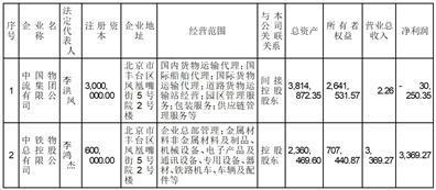 中国铁路物资股份有限公司第八届董事会第二十八次会议决议公告