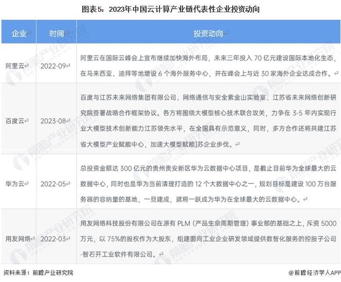 【干货】2023年中国云计算行业产业链全景梳理及区域热力地图