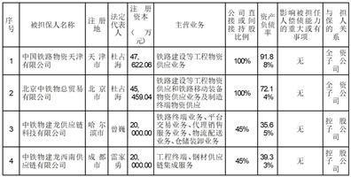 中国铁路物资股份有限公司第八届董事会第二十八次会议决议公告